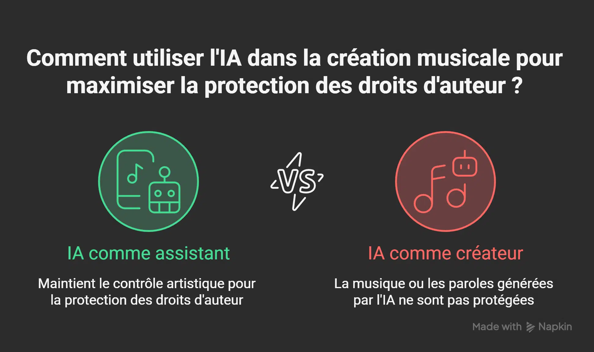 IA assistant vs créateur. Infographie comparant l'IA comme assistant ou créateur pour la protection des droits d'auteur dans la création musicale.
